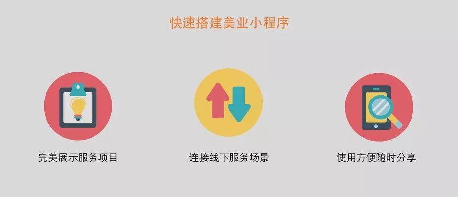 成都美业小程序开发3
