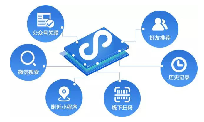 �Ĵ�С���򿪷�3